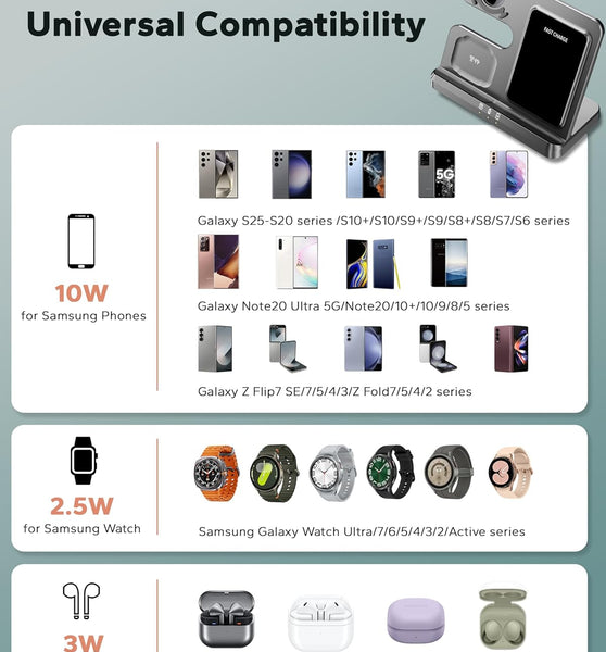3 in 1 Charging Station for Samsung, Qi-Certified Fast Charging for Galaxy S25/Ultra/S24/S23/Z Flip, Wireless Charger for Samsung Watch Galaxy 7/6/5, Galaxy Buds 3/2/Pro